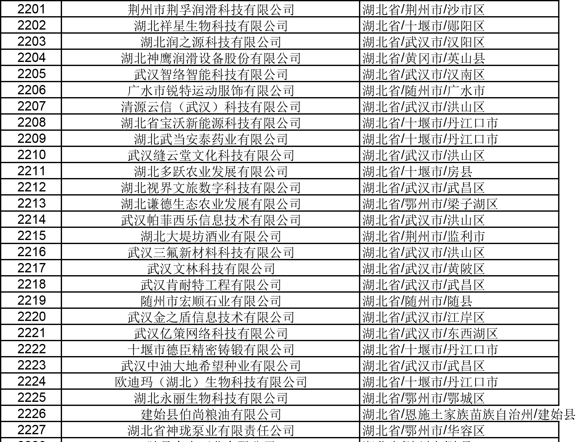 中科小企業(yè)名單.jpg
