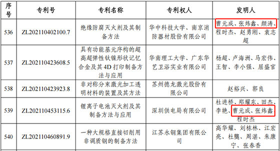 中國(guó)專利局優(yōu)秀專利-2.png